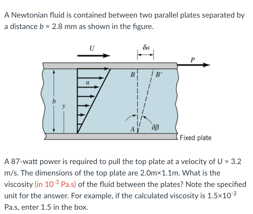Solved A Newtonian fluid is contained between two parallel | Chegg.com