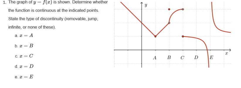 Solved 1. The graph of y=f(x) is shown. Determine whether | Chegg.com