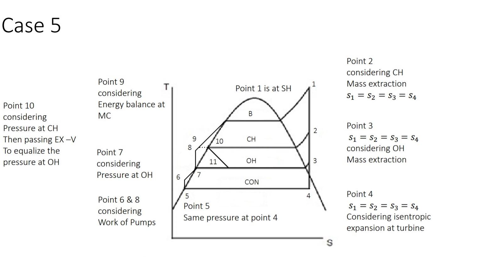 Solved Equate the energy balance for case 5 Assume an ideal | Chegg.com