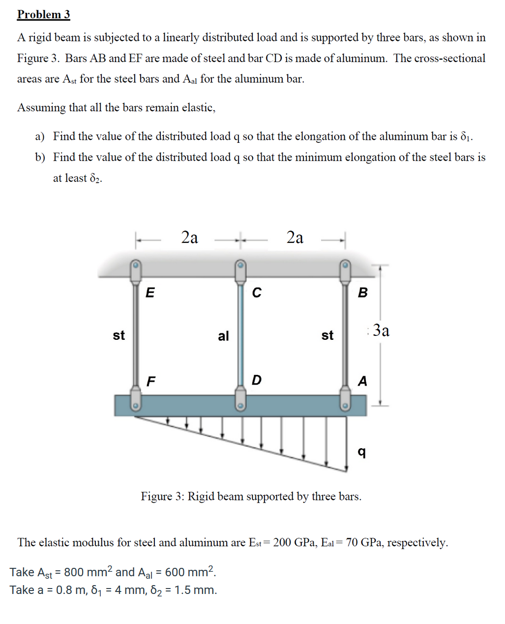 Solved Problem 3A rigid beam is subjected to a linearly | Chegg.com