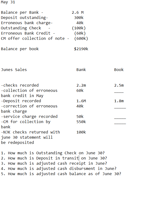 solved-may-31-balance-per-bank-deposit-outstanding-chegg