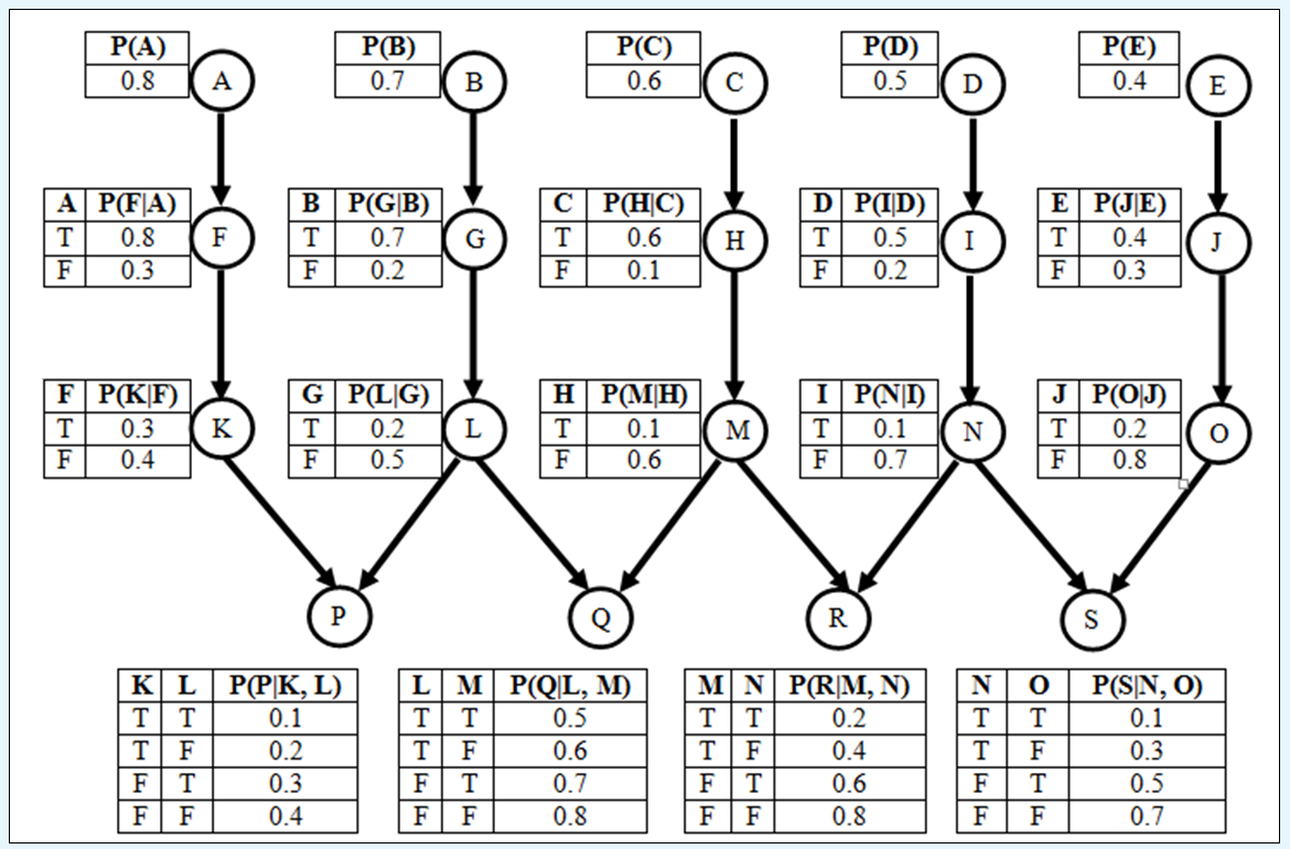 Solved Part A On The Network Shown In Figure 2 What Is Chegg Com