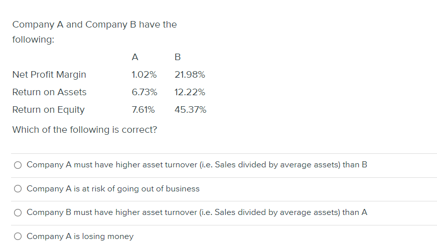 Solved Company A And Company B Have The Following: A B 1.02% | Chegg.com