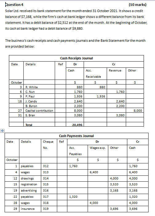 Solved Question 4 (10 marks) Solar Ltd. received its bank | Chegg.com