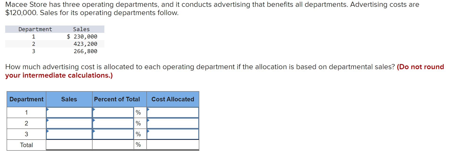 Solved A partial responsibility accounting report for a cost