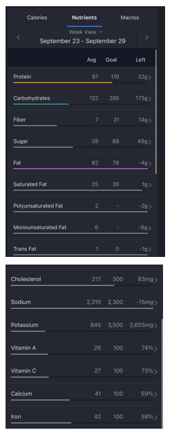 Solved based on the below picsa. how many calories of each | Chegg.com