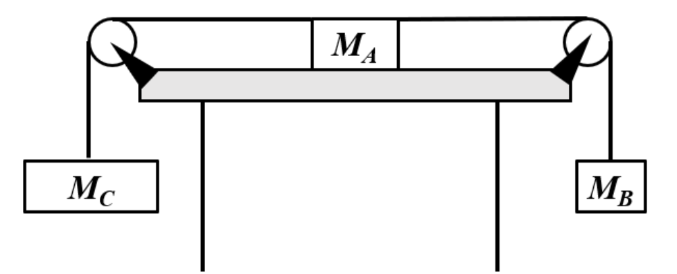 Solved A Modified Atwood Machine. Two Blocks Of Differing | Chegg.com