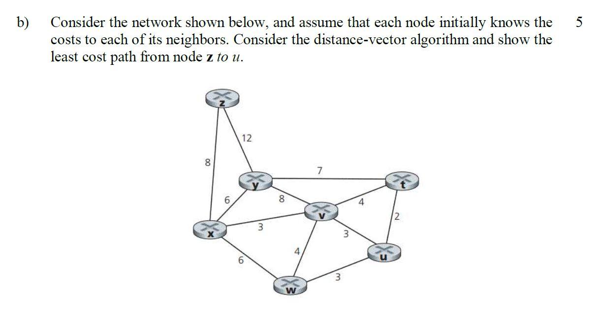 Solved B) Consider The Network Shown Below, And Assume That | Chegg.com