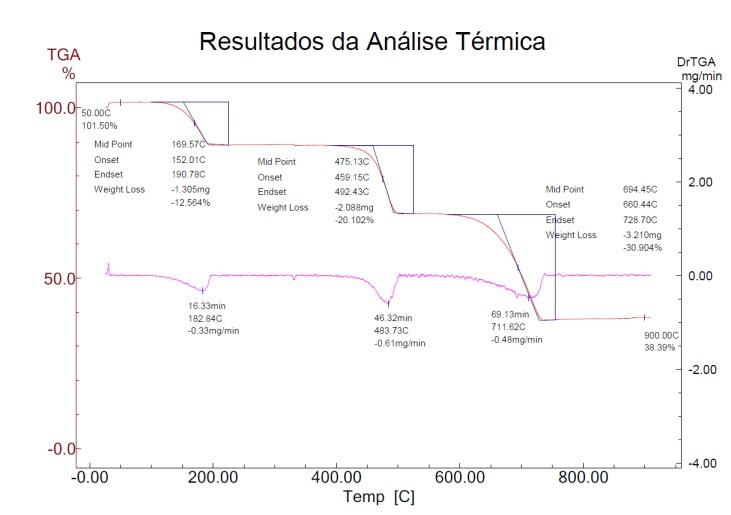 Solved 1.Based on the results of the thermogravimetric | Chegg.com