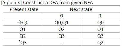 Solved 5 pointsl Construct a DFA from given NFA | Chegg.com