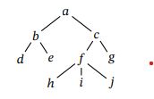 Solved GRAPHS1. Consider the following rooted tree:(i) What | Chegg.com