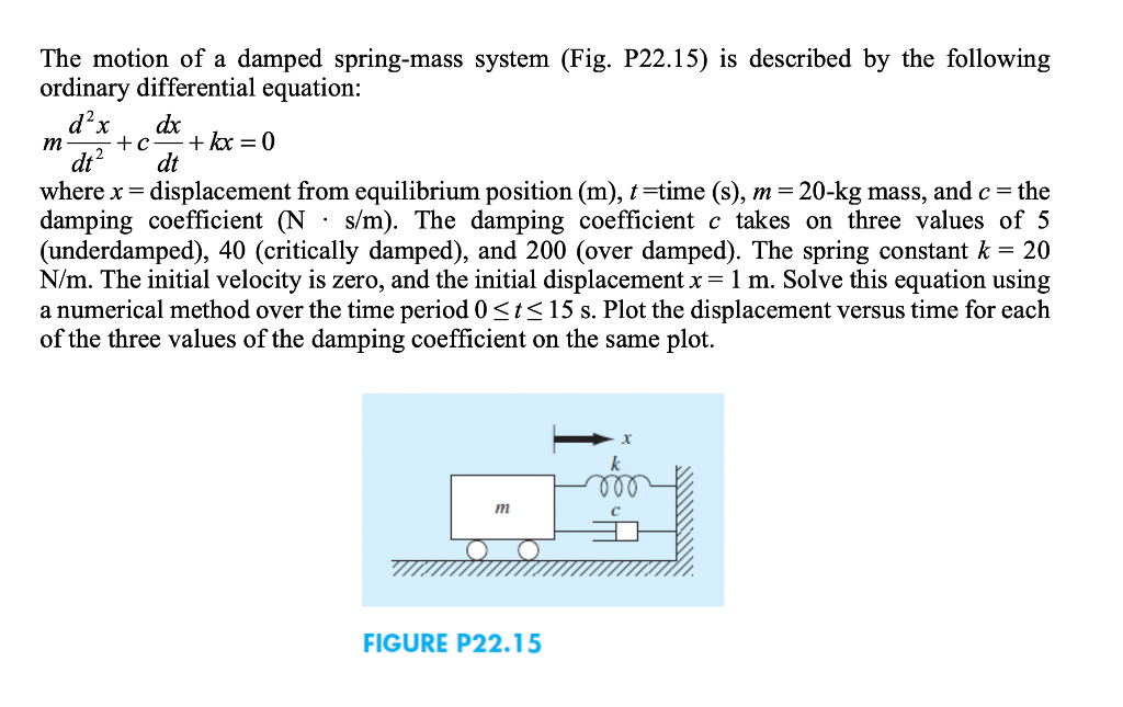 equation-of-motion-for-spring-mass-system