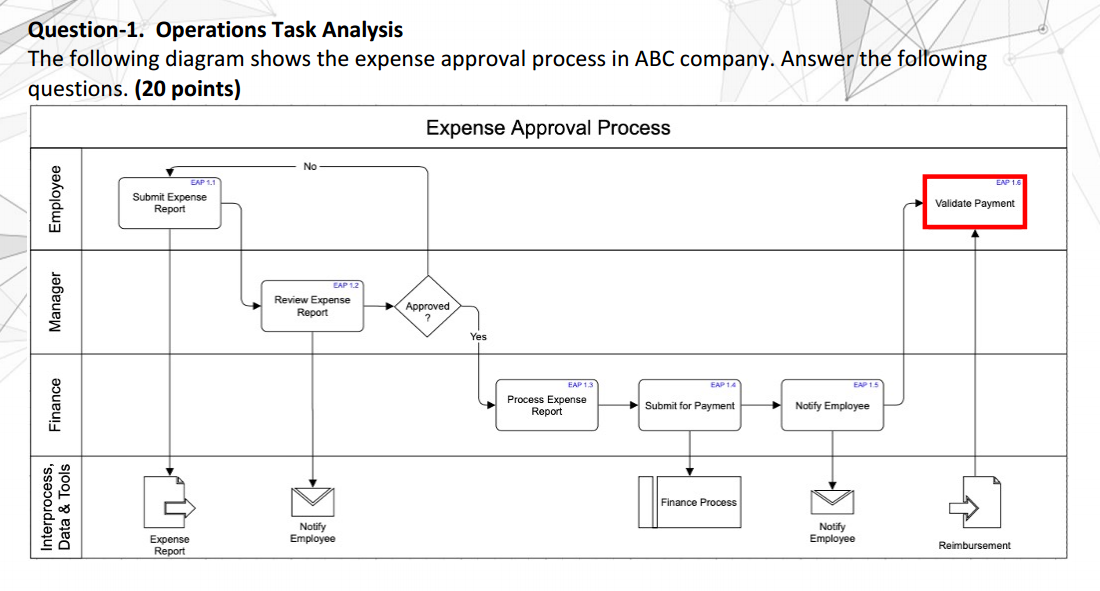 Solved Question-1. Operations Task Analysis The following | Chegg.com