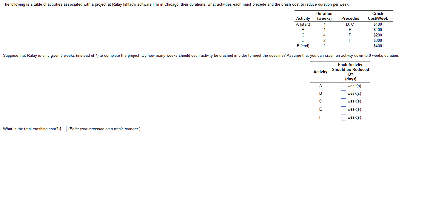 Solved What is the total crashing cost? q (Enter your | Chegg.com