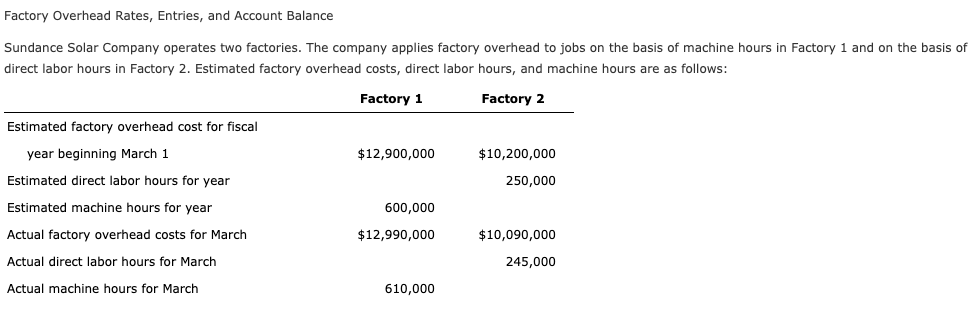 Solved Factory Overhead Rates, Entries, and Account Balance | Chegg.com