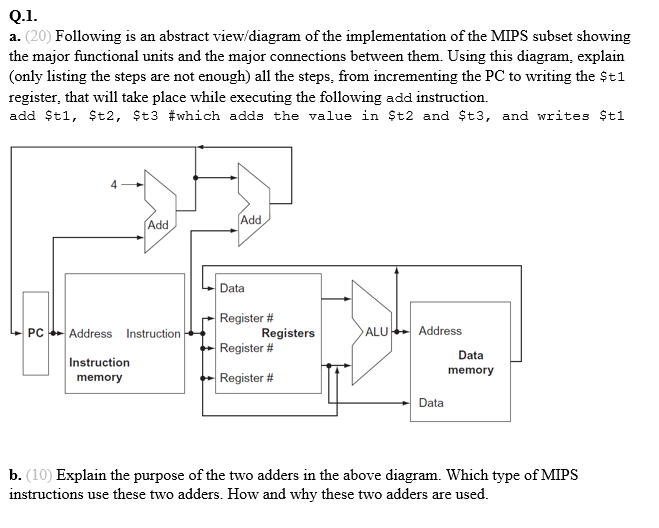 Solved Q.1. a. (20) Following is an abstract view/diagram of | Chegg.com