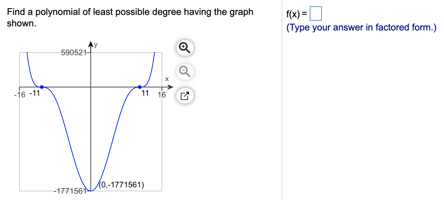 Solved Find a polynomial of least possible degree having the | Chegg.com
