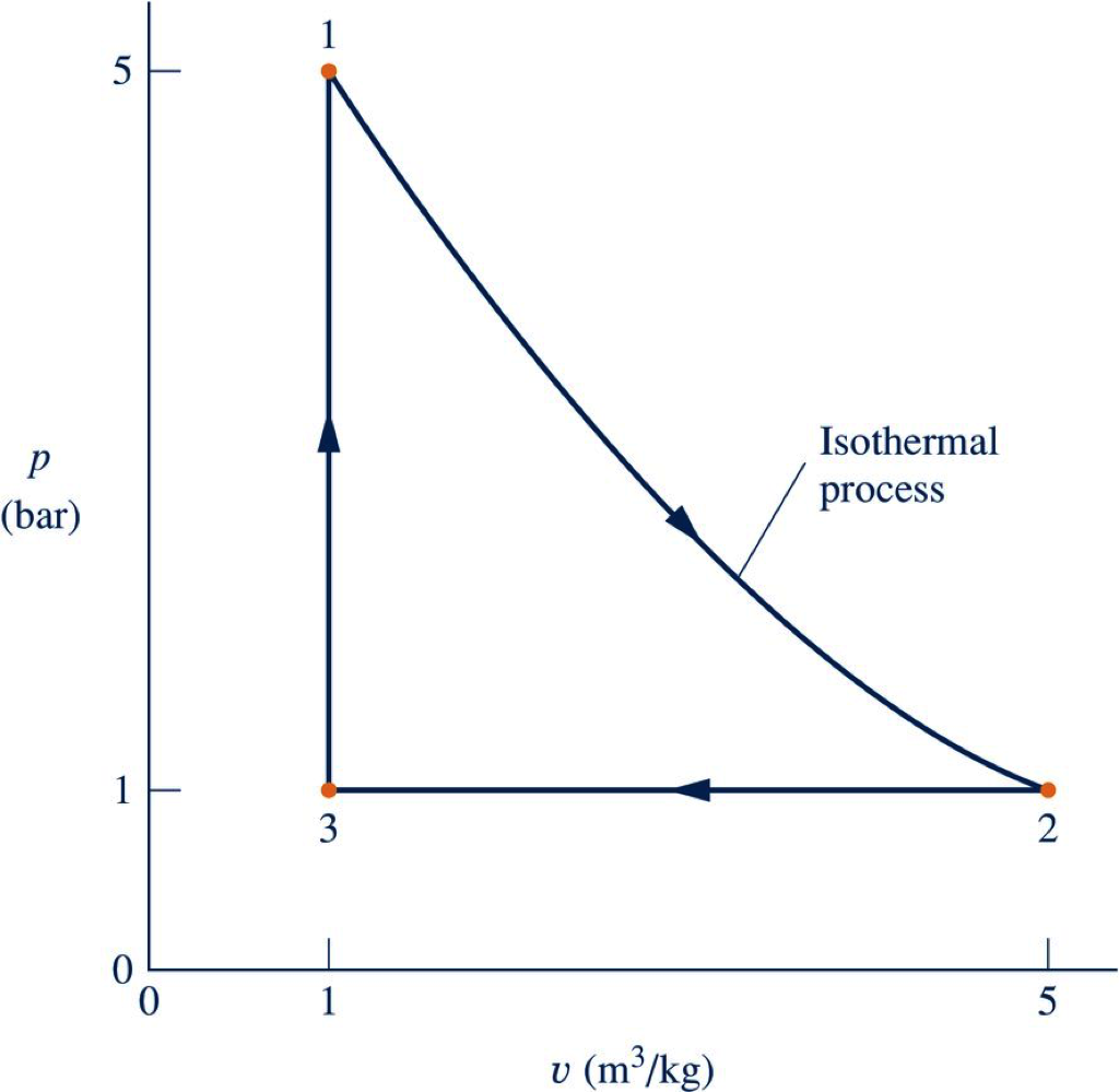 Solved Air contained in a pistoncylinder assembly undergoes