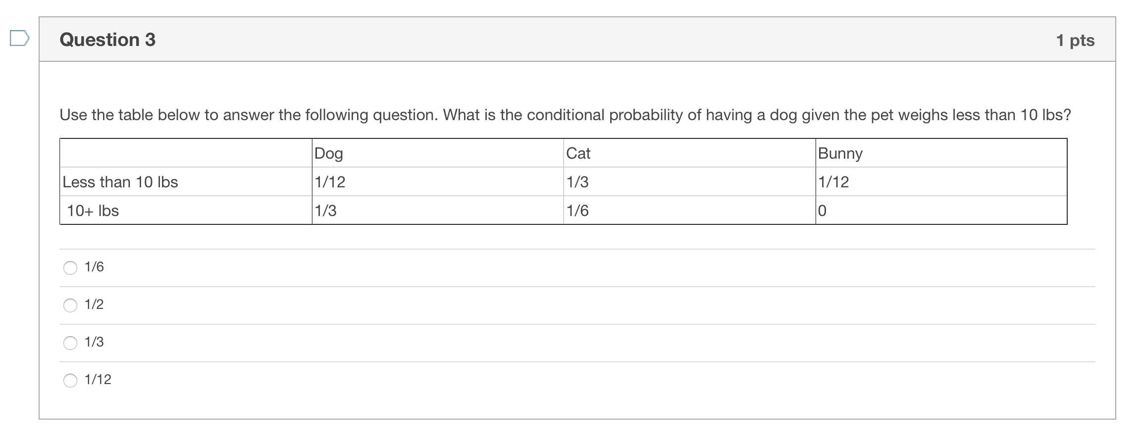 Solved Question 3 1 pts Use the table below to answer the | Chegg.com