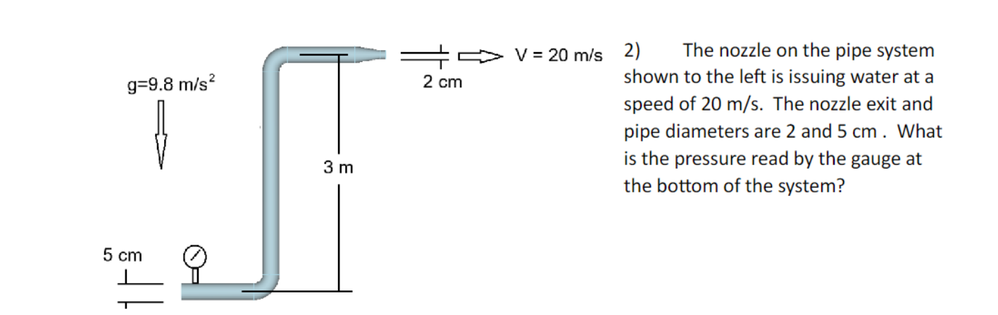 Solved 2) The nozzle on the pipe system shown to the left is | Chegg.com