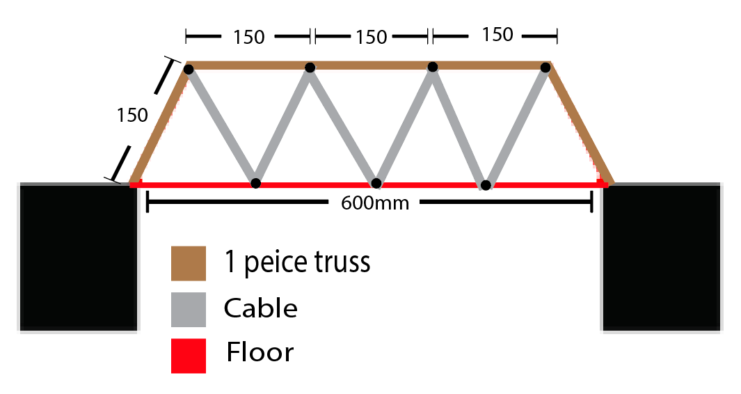 Solved Here is my bridge, please read the following and | Chegg.com