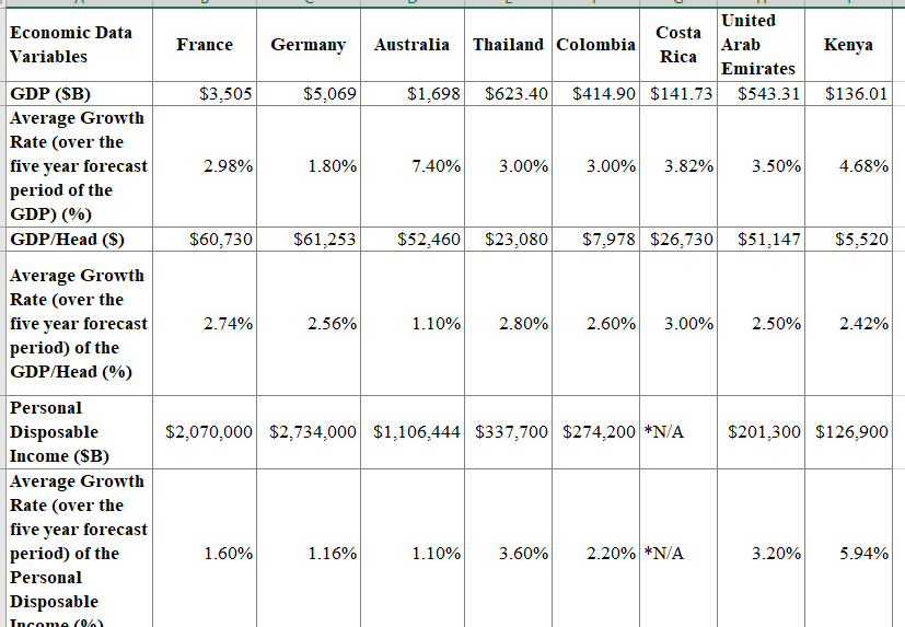 Solved Use the report below to provide a comparison of the | Chegg.com