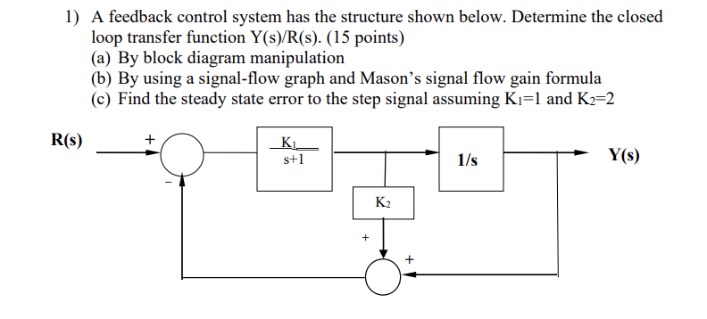 Solved 1) A feedback control system has the structure shown | Chegg.com