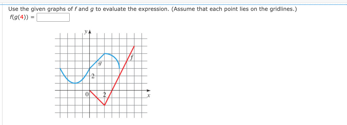 Solved Use the given graphs of f ﻿and g ﻿to evaluate the | Chegg.com