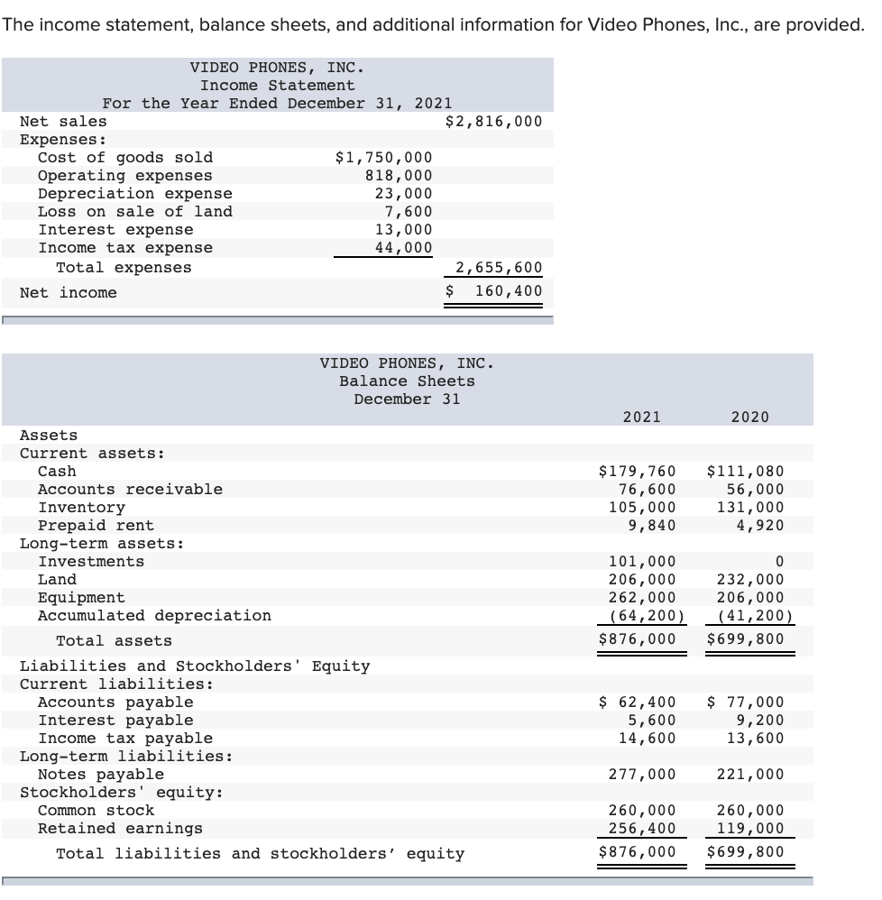 Balance Sheet. Balance Sheet Statement. Cash Flow from Balance Sheet and Income Statement. Notes payable в балансе.