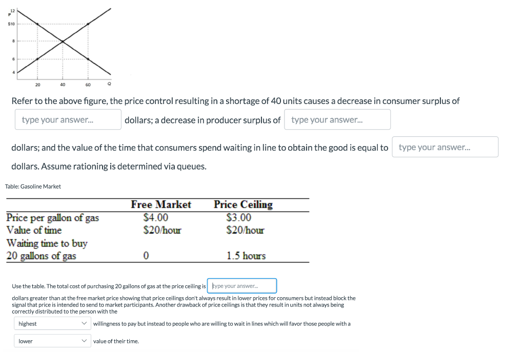 10 20 40 60 Refer To The Above Figure The Price Chegg Com