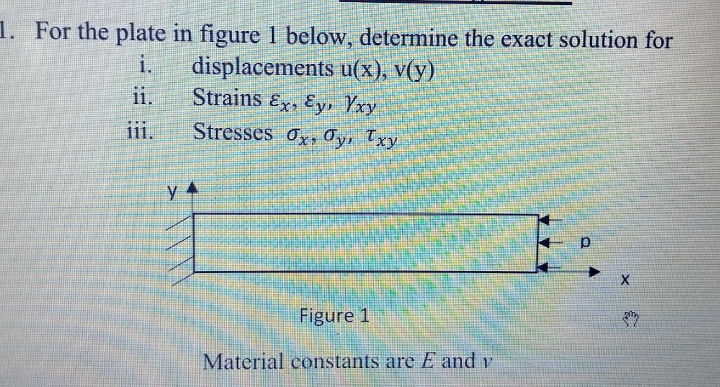 Solved For the plate in figure 1 below, determine the exact | Chegg.com