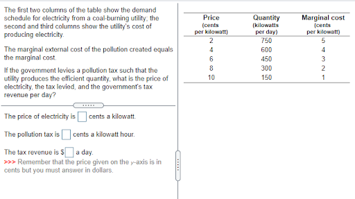 Solved The first two columns of the table show the demand | Chegg.com