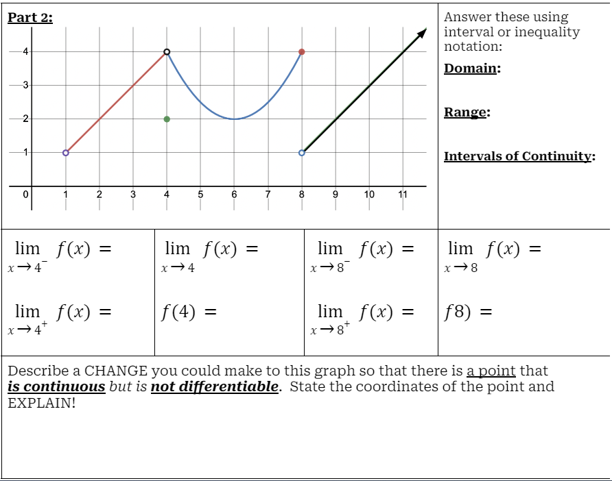 Solved Describe A Change You Could Make To This Graph So 