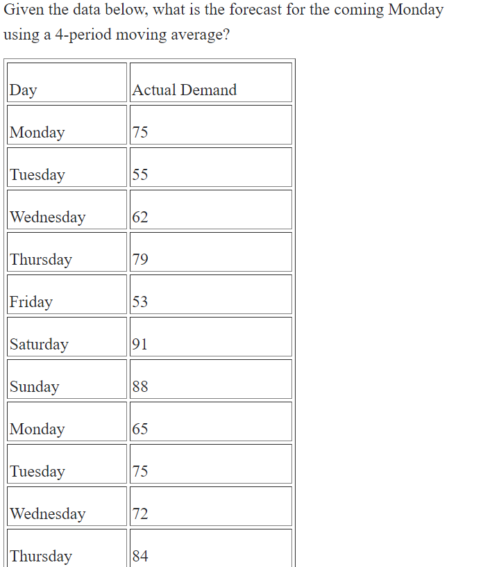 Solved Given the data below, what is the forecast for the | Chegg.com
