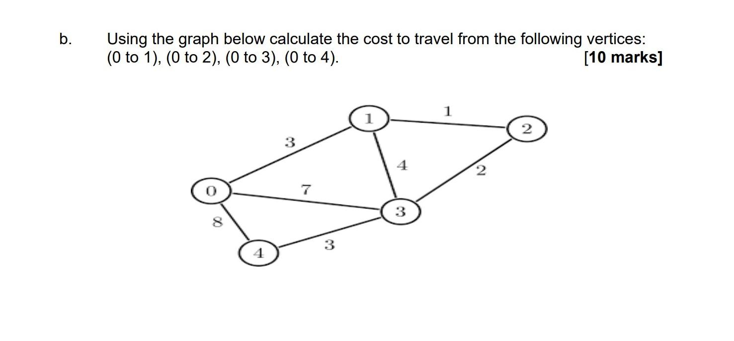 Solved B. Using The Graph Below Calculate The Cost To Travel | Chegg.com