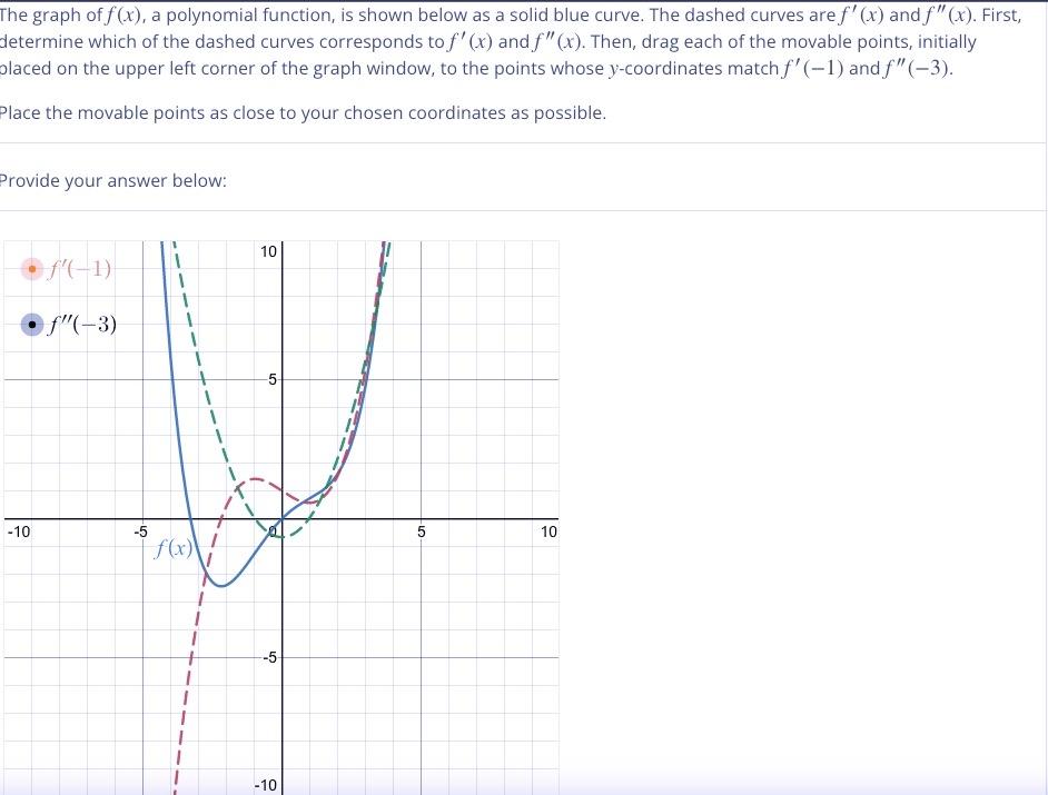 Solved The graph of f(x), a polynomial function, is shown | Chegg.com