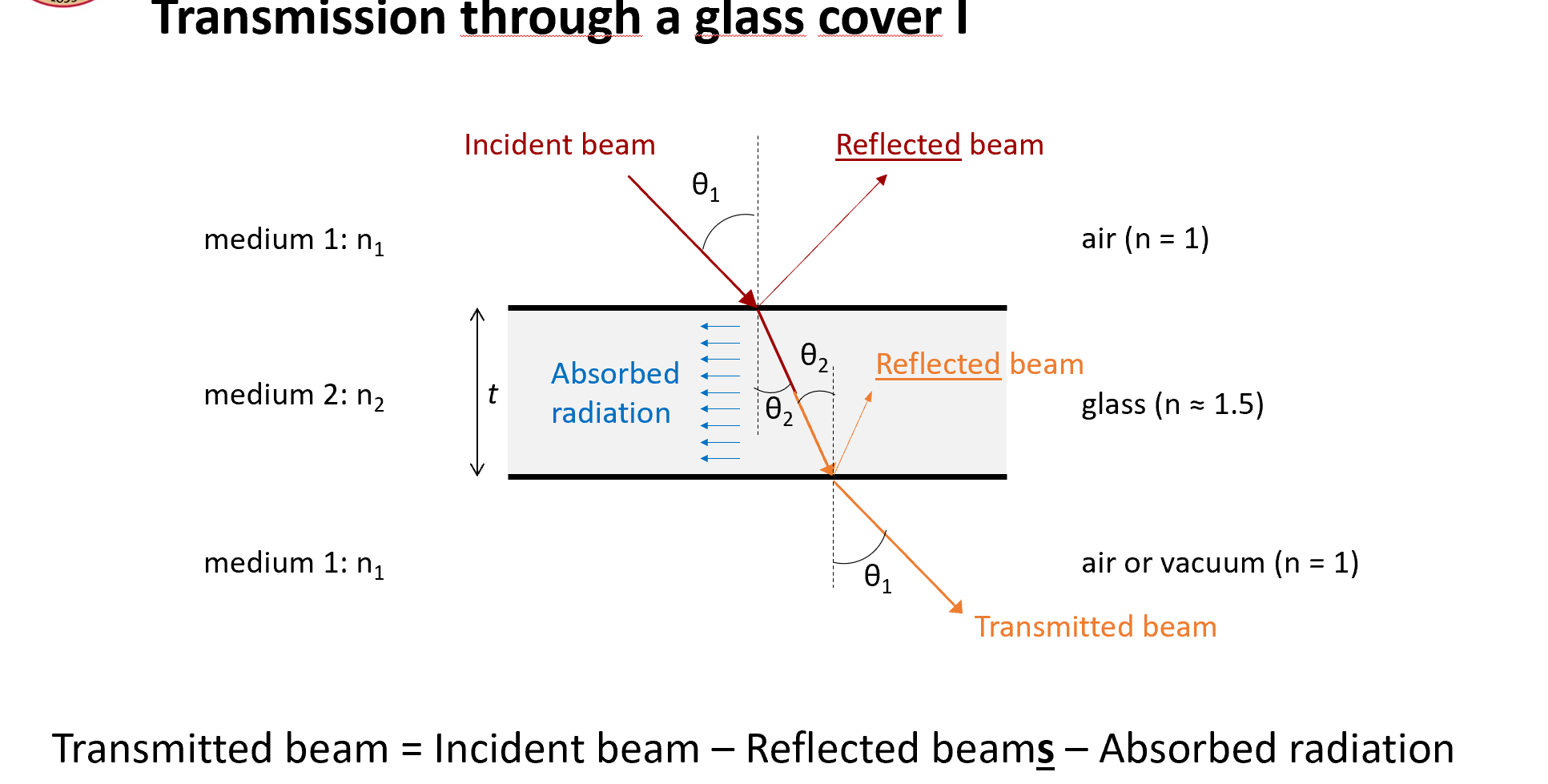 Solved Derive the expression for the transmissivity t(0) of | Chegg.com