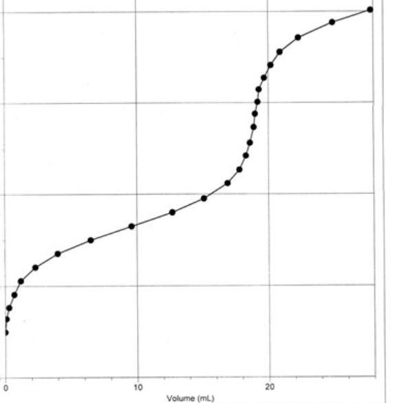 Solved A sample of a weak acid was titrated with NaOH. The | Chegg.com