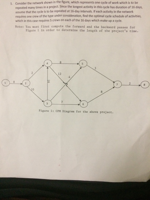 Solved 1. Consider The Network Shown In The Figure, Which | Chegg.com