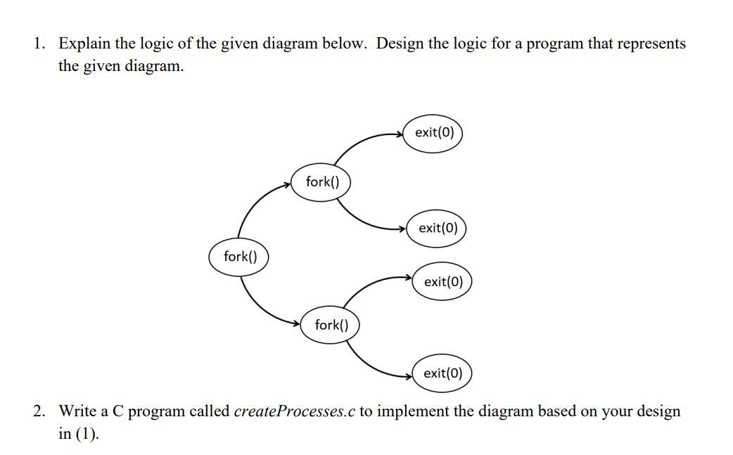 Solved 1. Explain the logic of the given diagram below. | Chegg.com