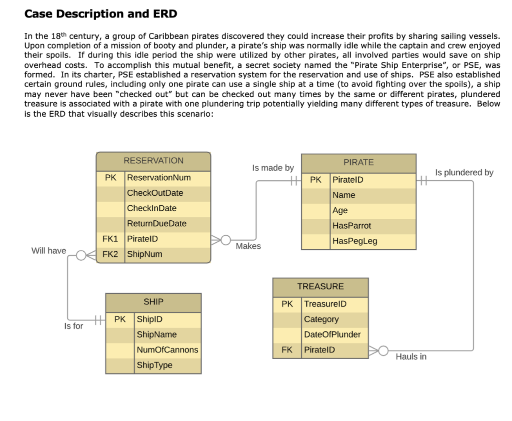 Solved Case Description and ERD In the 18th century, a