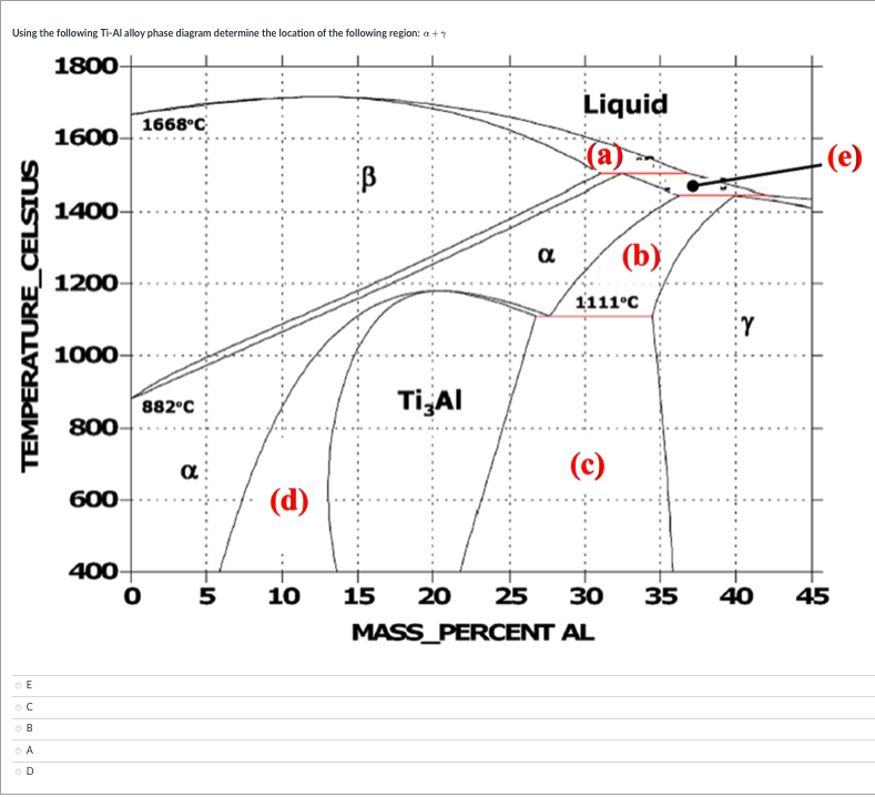 Solved Using the following Ti-Al alloy phase diagram | Chegg.com