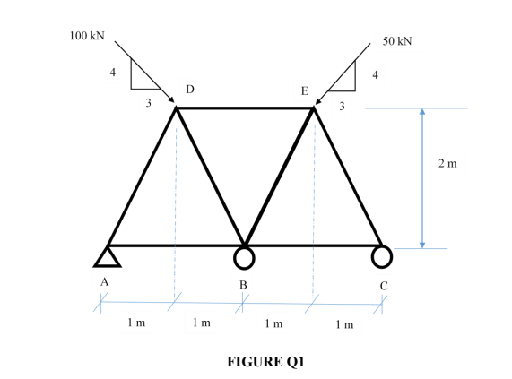 Solved Figure Q1 shows a truss that is pinned supported at A | Chegg.com