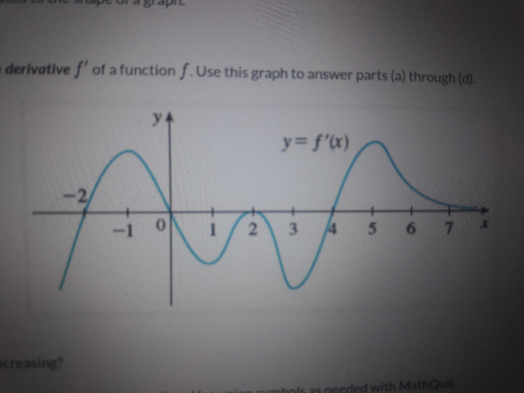 Solved The figure below shows the graph of the derivative | Chegg.com