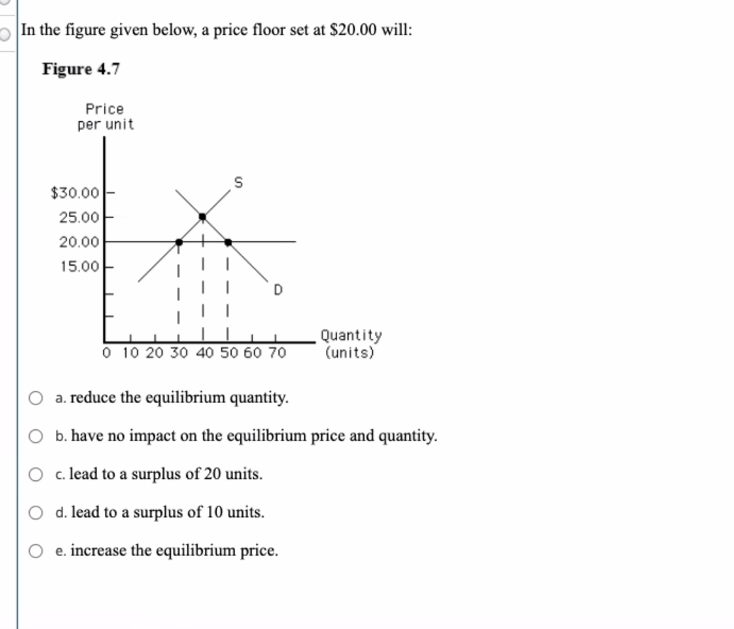 Solved In the figure given below, a price floor set at