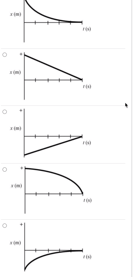 Solved Which position-versus-time graph shown below | Chegg.com