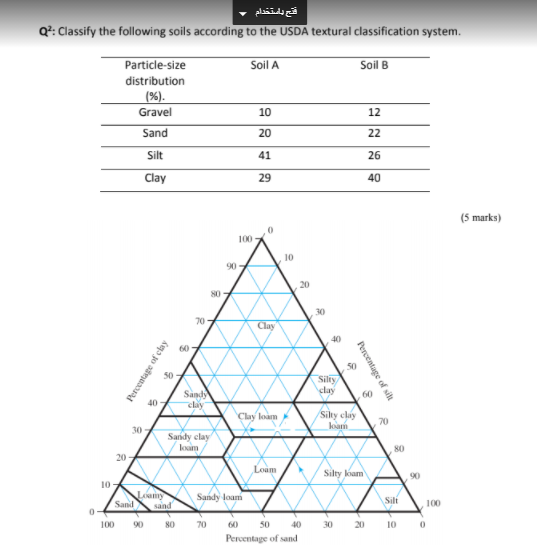 Solved فتح باستخدام Q?: Classify the following soils | Chegg.com