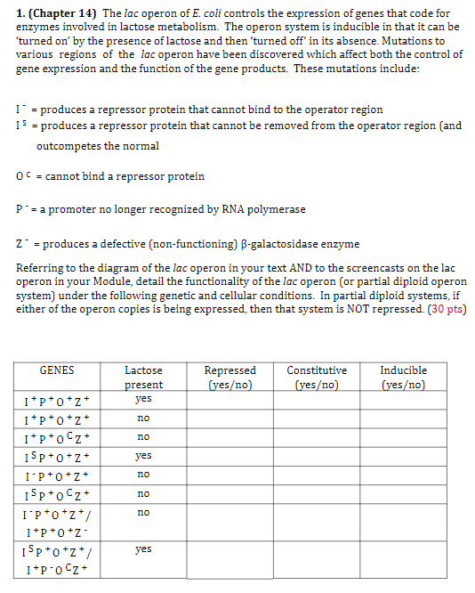 Solved (Chapter 14) ﻿The lac operon of E. ﻿coli controls the | Chegg.com