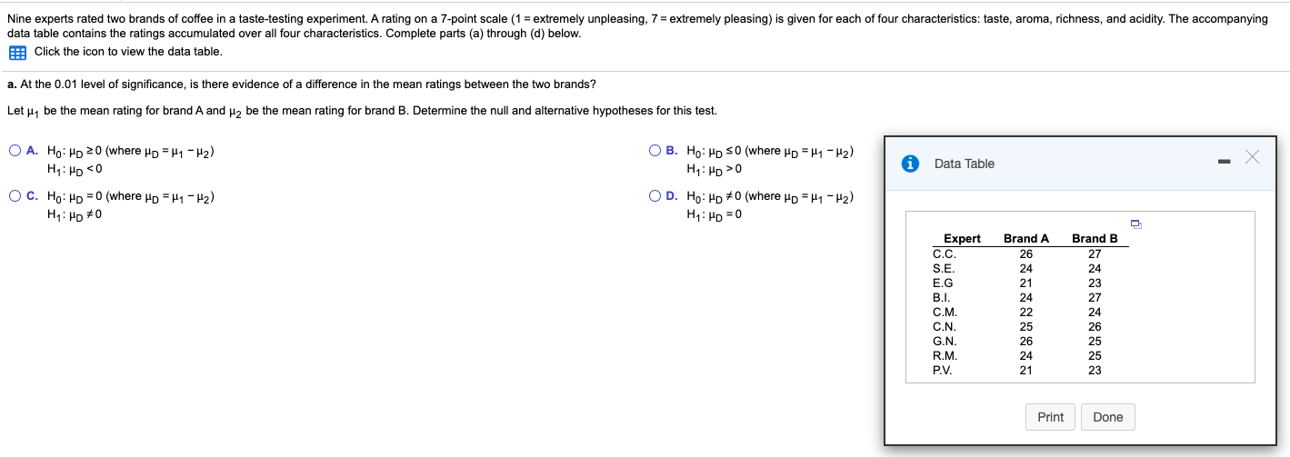 Solved Nine experts rated two brands of coffee in a | Chegg.com