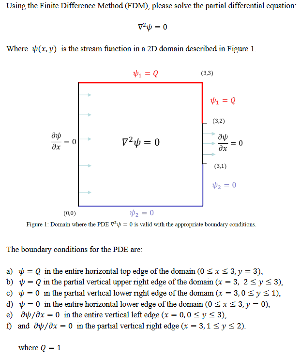 Using the Finite Difference Method (FDM), please | Chegg.com